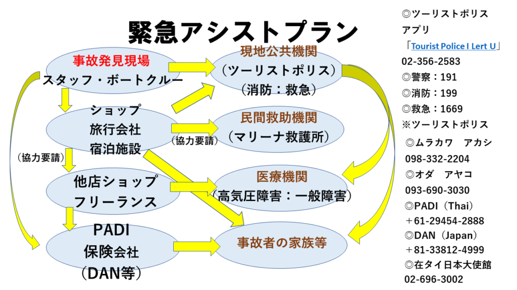 緊急アシストプラン