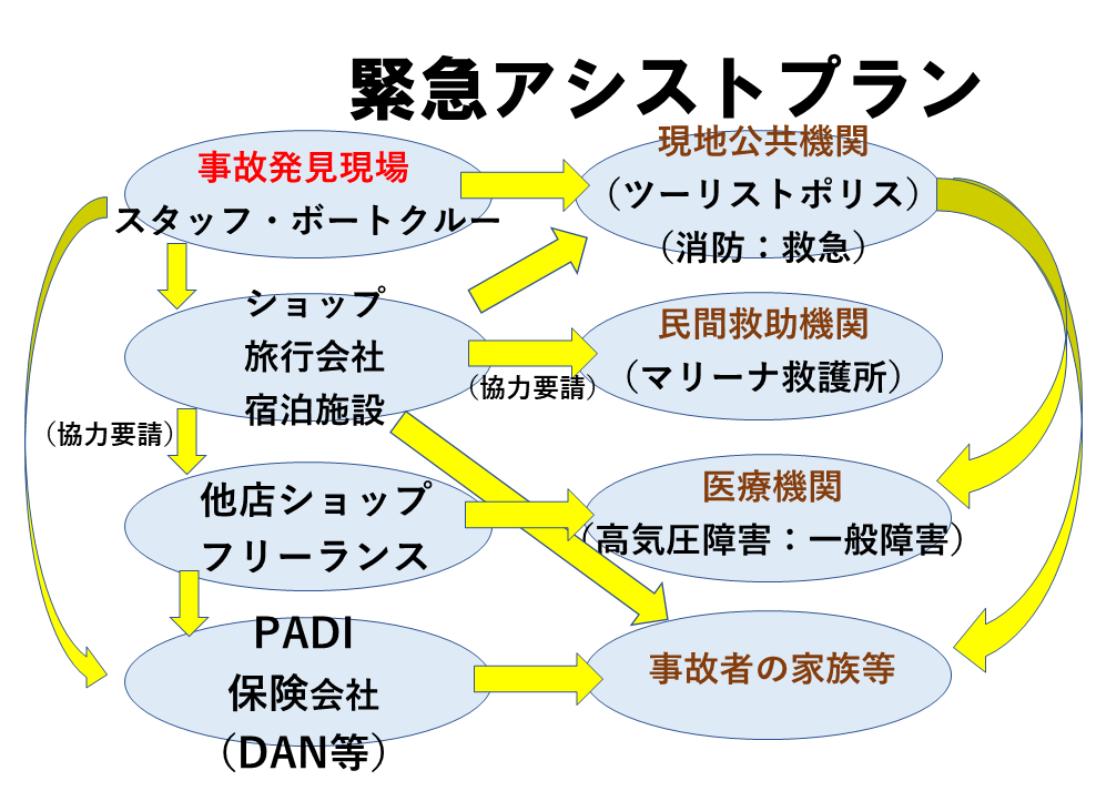 緊急アシストプラン